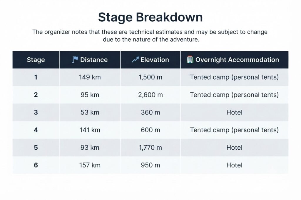 The Six-Stage Adventure